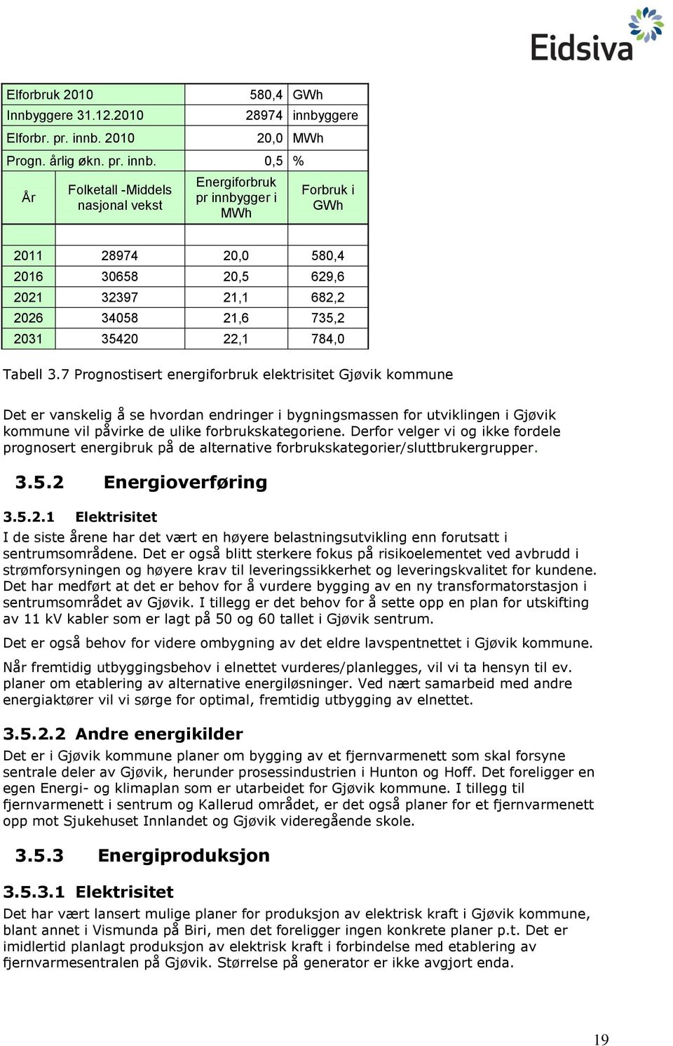 ggere 20,0 MWh Progn. årlig økn. pr. innb.