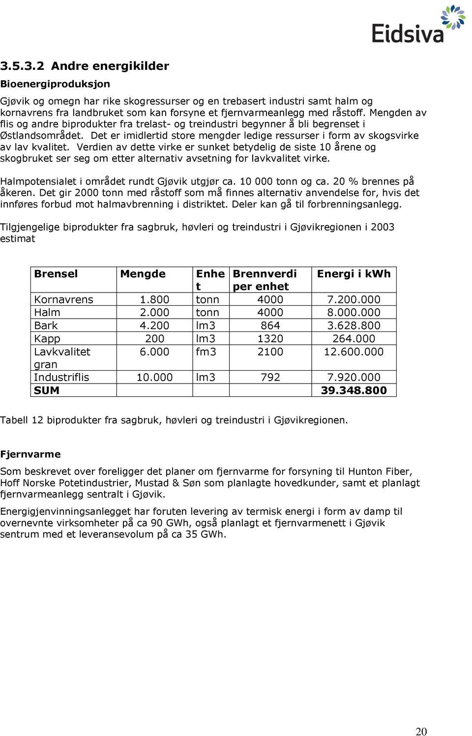 Verdien av dette virke er sunket betydelig de siste 10 årene og skogbruket ser seg om etter alternativ avsetning for lavkvalitet virke. Halmpotensialet i området rundt Gjøvik utgjør ca.