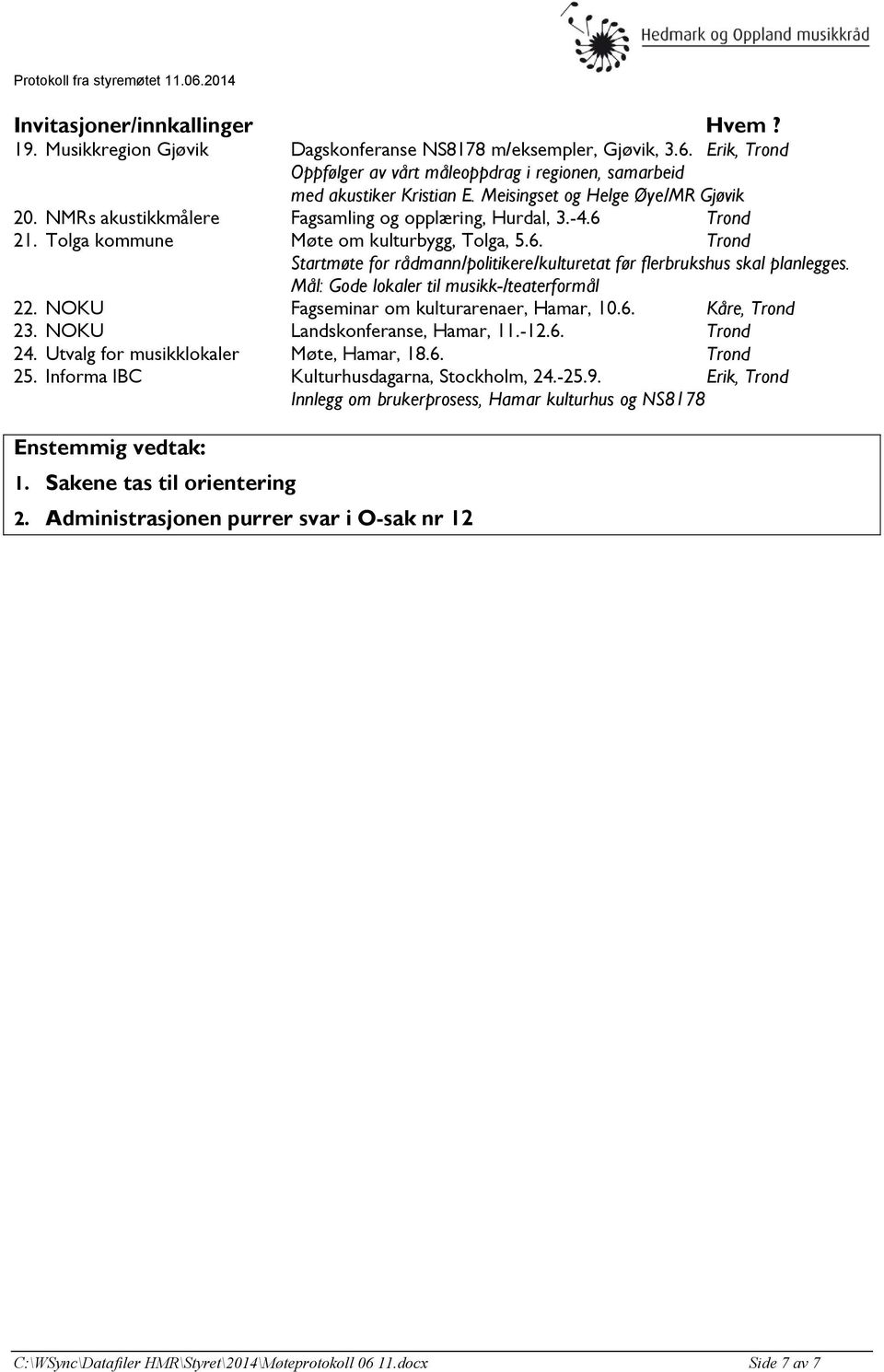 Mål: Gode lokaler til musikk-/teaterformål 22. NOKU Fagseminar om kulturarenaer, Hamar, 10.6. Kåre, Trond 23. NOKU Landskonferanse, Hamar, 11.-12.6. Trond 24. Utvalg for musikklokaler Møte, Hamar, 18.