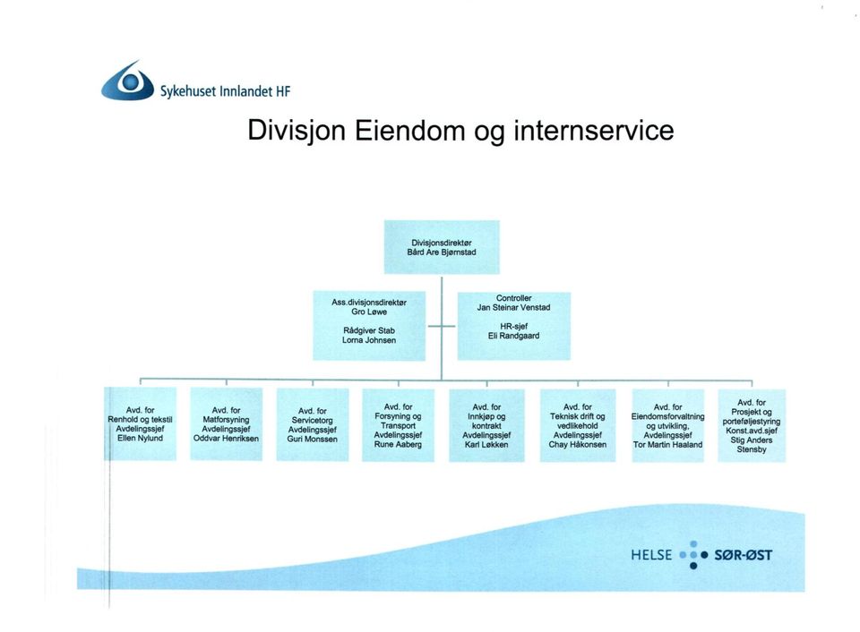 for Matforsyning Avdeli ngssjef Oddvar Henriksen Avd. for Servicetorg Avdelingssjef Guri Monssen Avd. for Forsyning og Transport Avdeli ngssjef Rune Aaberg Avd.