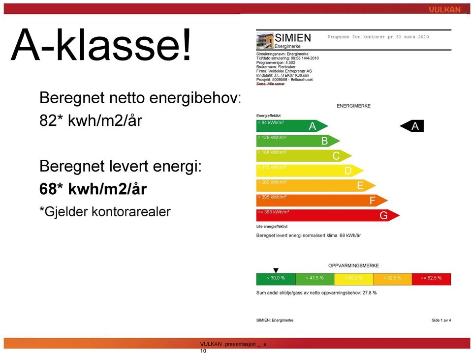 kwh/m2/år Beregnet levert energi: