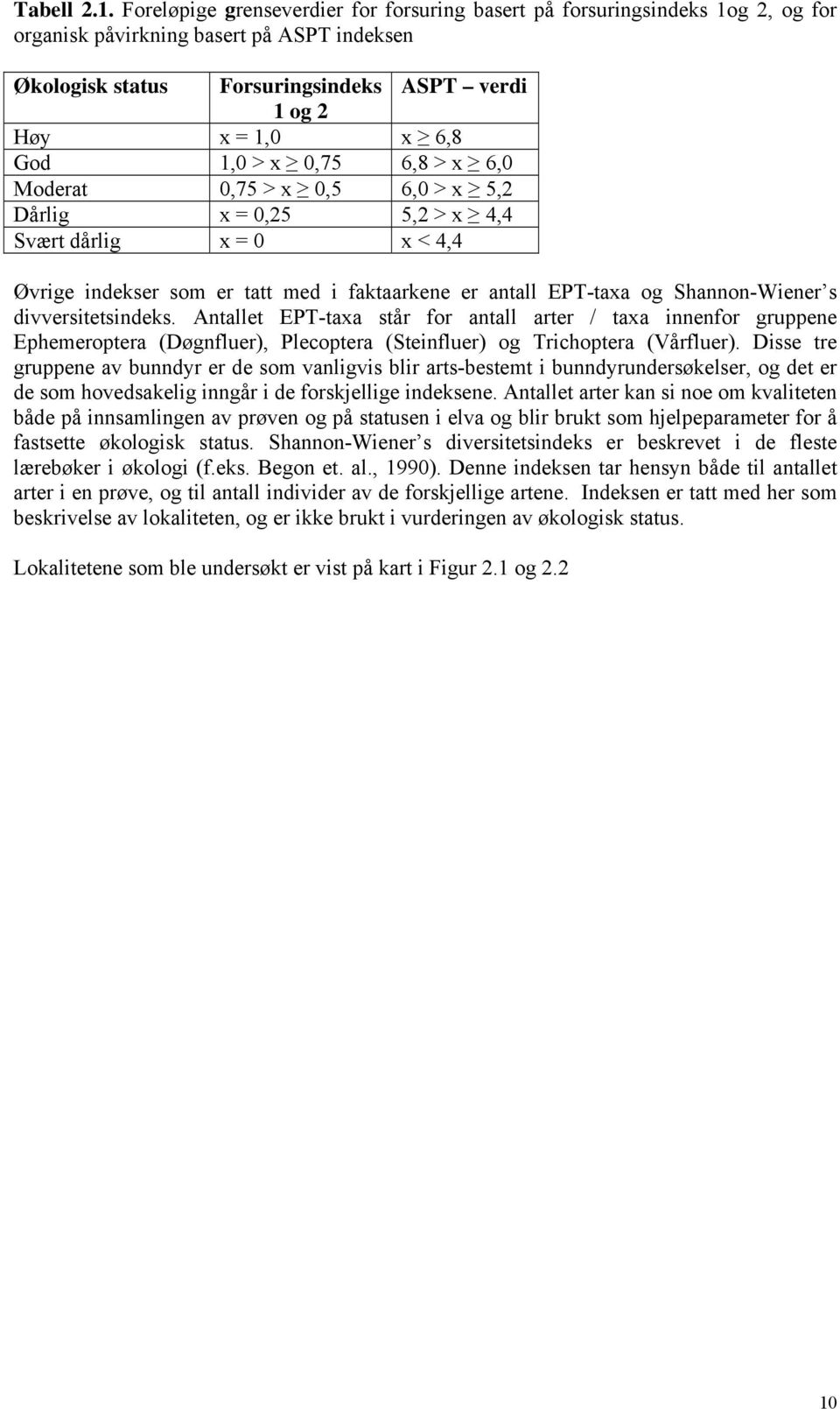 1,0 > x 0,75 6,8 > x 6,0 Moderat 0,75 > x 0,5 6,0 > x 5,2 Dårlig x = 0,25 5,2 > x 4,4 Svært dårlig x = 0 x < 4,4 Øvrige indekser som er tatt med i faktaarkene er antall EPT-taxa og Shannon-Wiener s