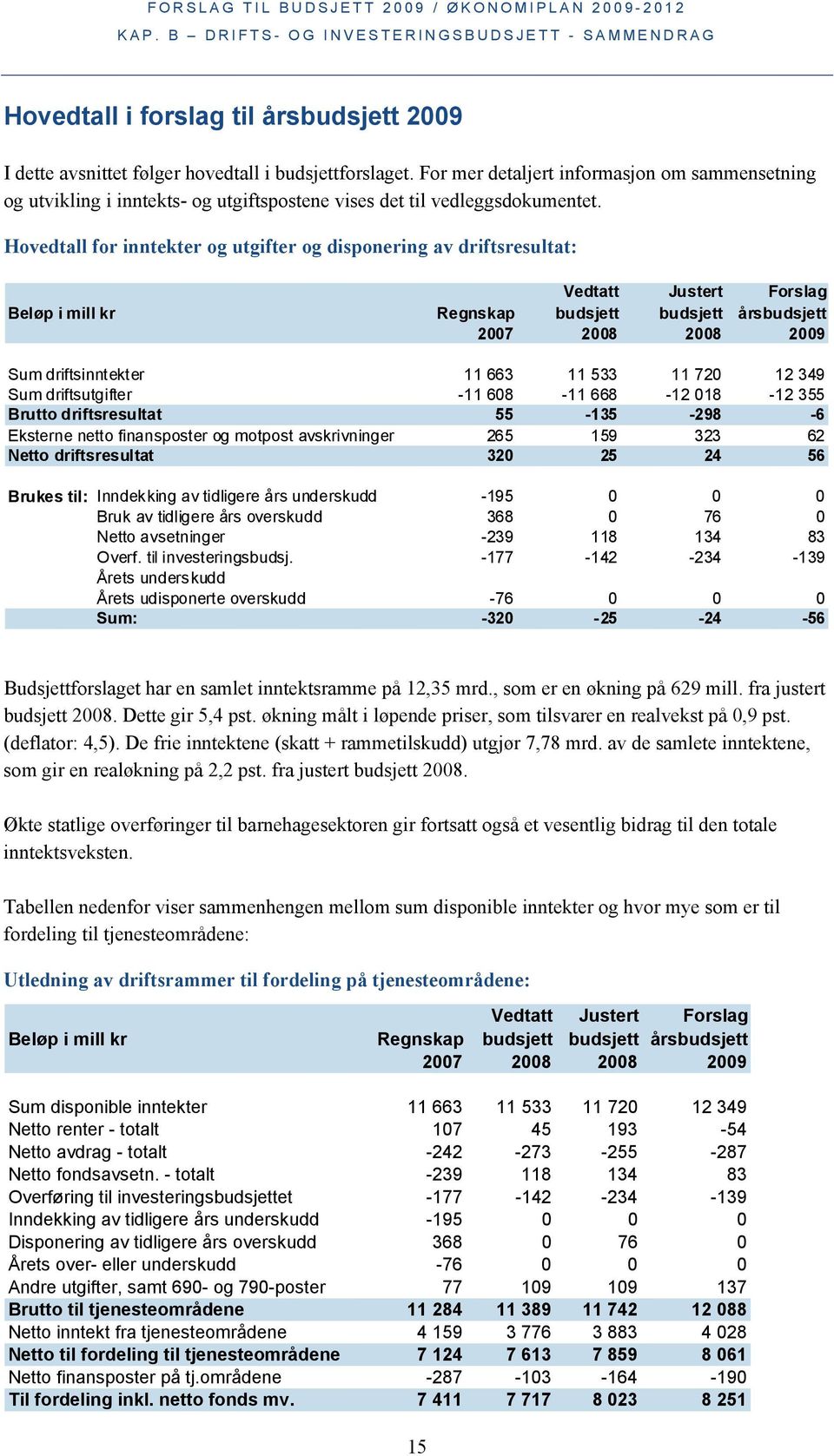 Hovedtall for inntekter og utgifter og disponering av driftsresultat: Beløp i mill kr Vedtatt Justert Forslag Regnskap budsjett budsjett årsbudsjett 2007 2008 2008 2009 Sum driftsinntekter 11 663 11