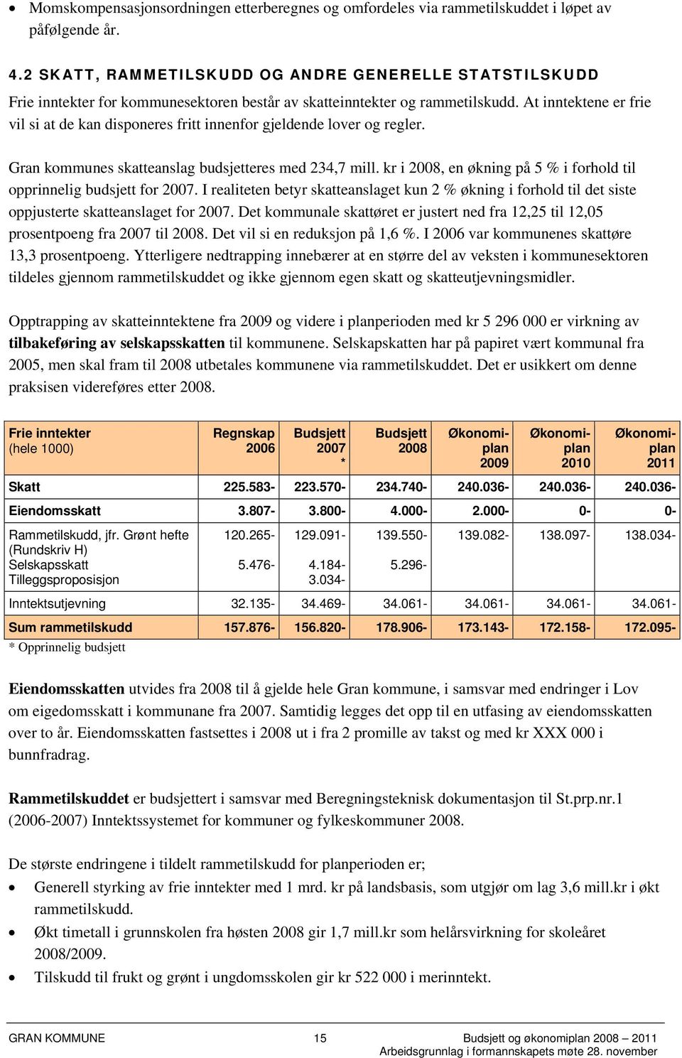 At inntektene er frie vil si at de kan disponeres fritt innenfor gjeldende lover og regler. Gran kommunes skatteanslag budsjetteres med 234,7 mill.