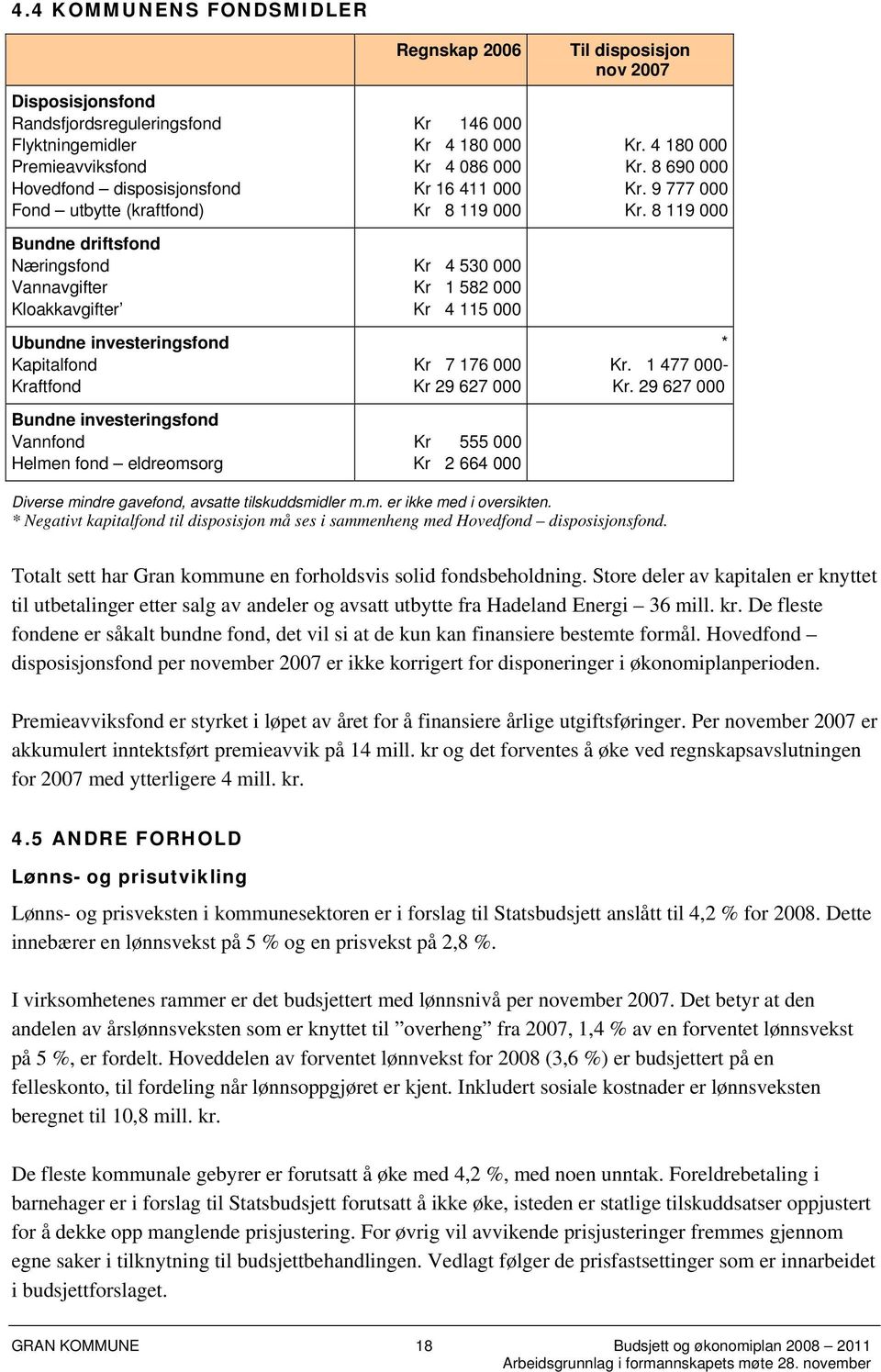 4 530 000 Kr 1 582 000 Kr 4 115 000 Kr 7 176 000 Kr 29 627 000 Kr 555 000 Kr 2 664 000 Til disposisjon nov 2007 Kr. 4 180 000 Kr. 8 690 000 Kr. 9 777 000 Kr. 8 119 000 * Kr. 1 477 000- Kr.