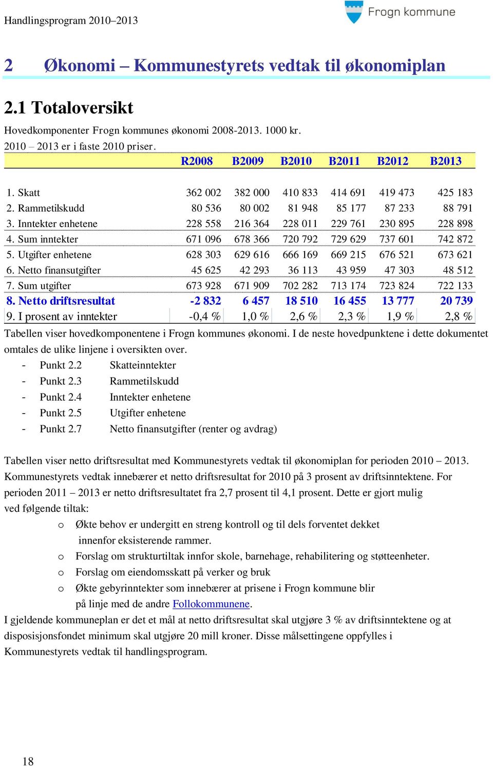 Sum inntekter 671 096 678 366 720 792 729 629 737 601 742 872 5. Utgifter enhetene 628 303 629 616 666 169 669 215 676 521 673 621 6. Netto finansutgifter 45 625 42 293 36 113 43 959 47 303 48 512 7.