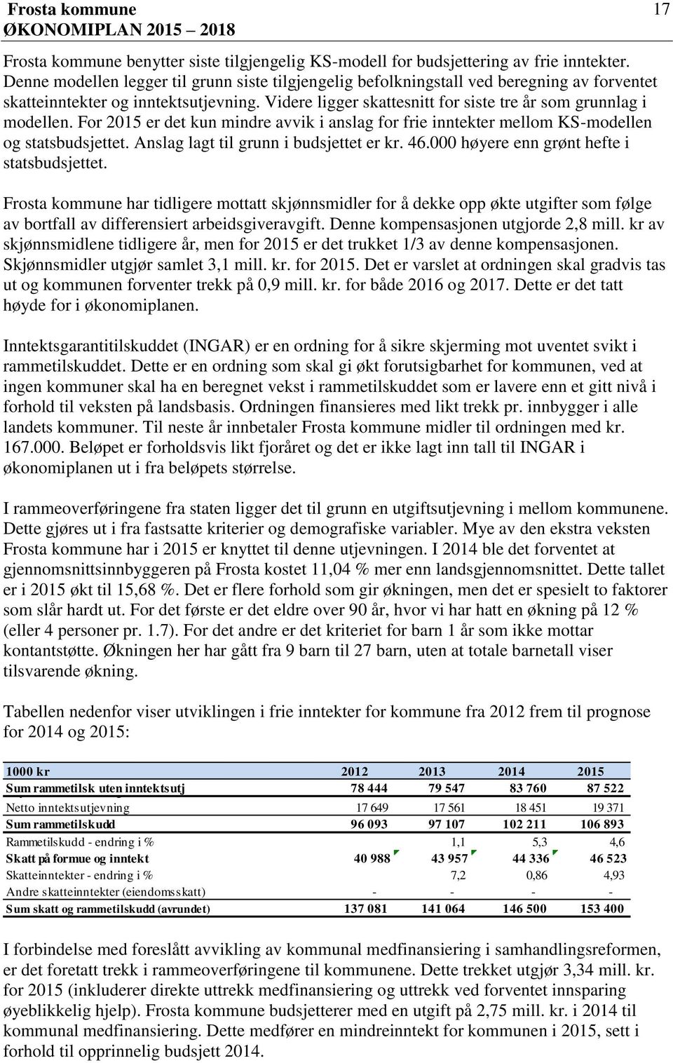 For er det kun mindre avvik i anslag for frie inntekter mellom KSmodellen og statsbudsjettet. Anslag lagt til grunn i budsjettet er kr. 46.000 høyere enn grønt hefte i statsbudsjettet.