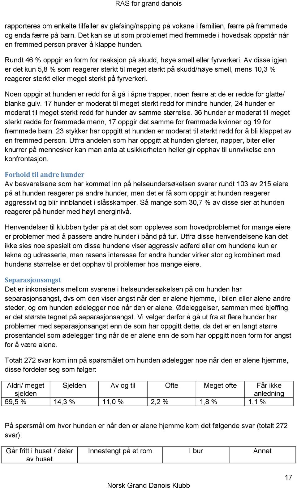 Av disse igjen er det kun 5,8 % som reagerer sterkt til meget sterkt på skudd/høye smell, mens 10,3 % reagerer sterkt eller meget sterkt på fyrverkeri.