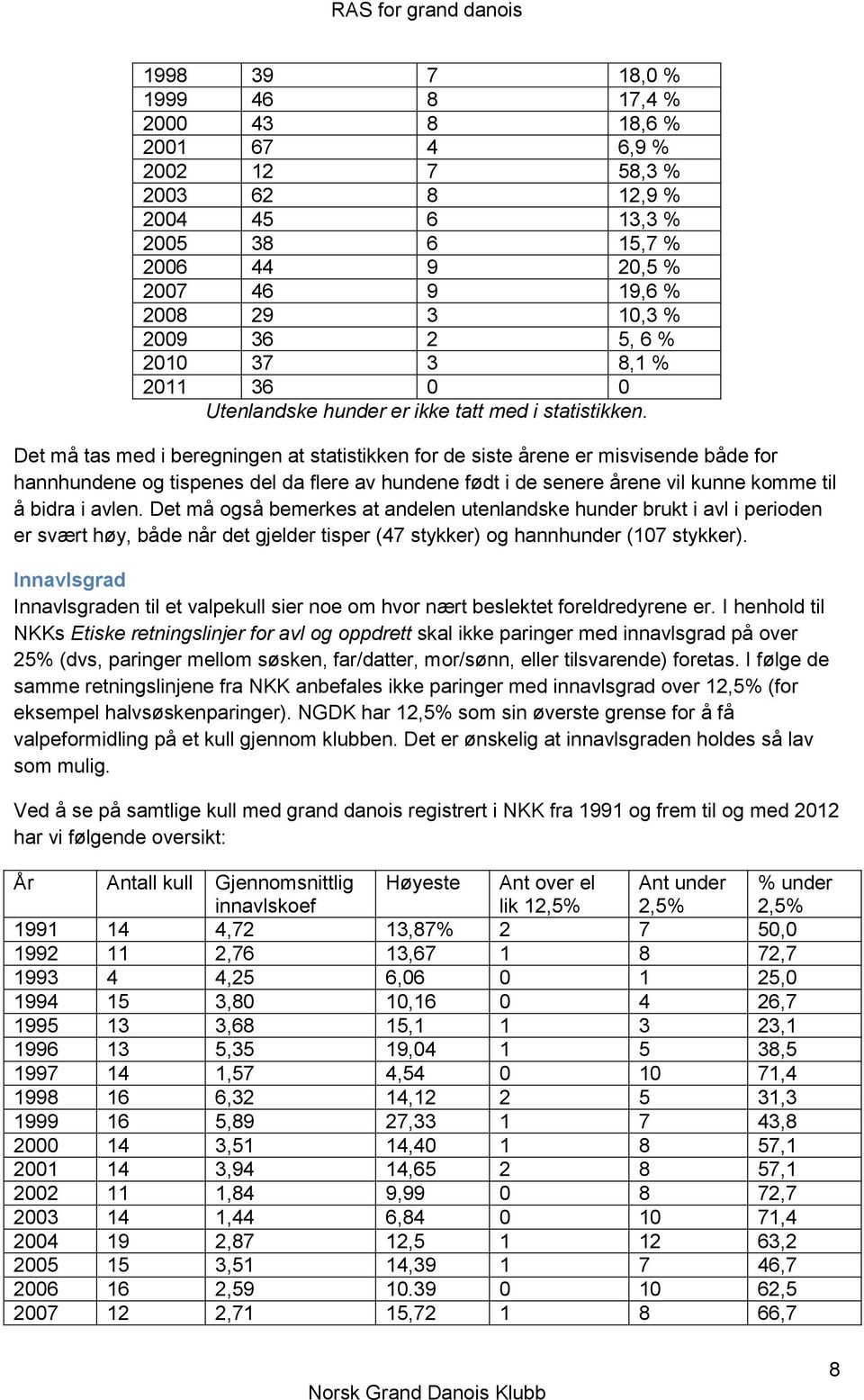 Det må tas med i beregningen at statistikken for de siste årene er misvisende både for hannhundene og tispenes del da flere av hundene født i de senere årene vil kunne komme til å bidra i avlen.