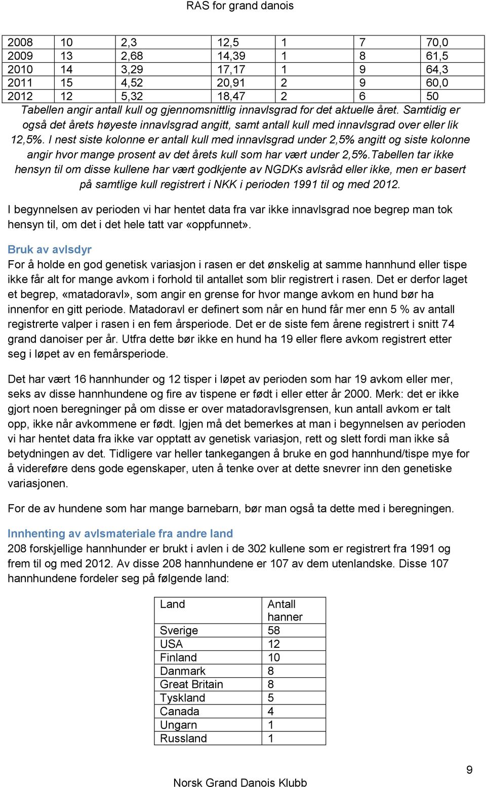 I nest siste kolonne er antall kull med innavlsgrad under 2,5% angitt og siste kolonne angir hvor mange prosent av det årets kull som har vært under 2,5%.