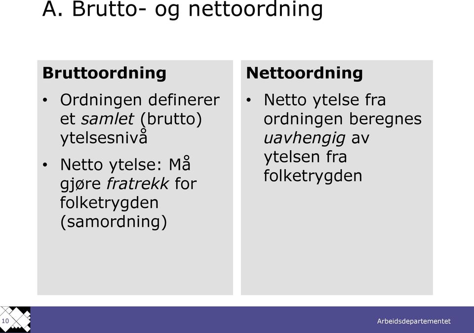 fratrekk for folketrygden (samordning) Nettoordning Netto