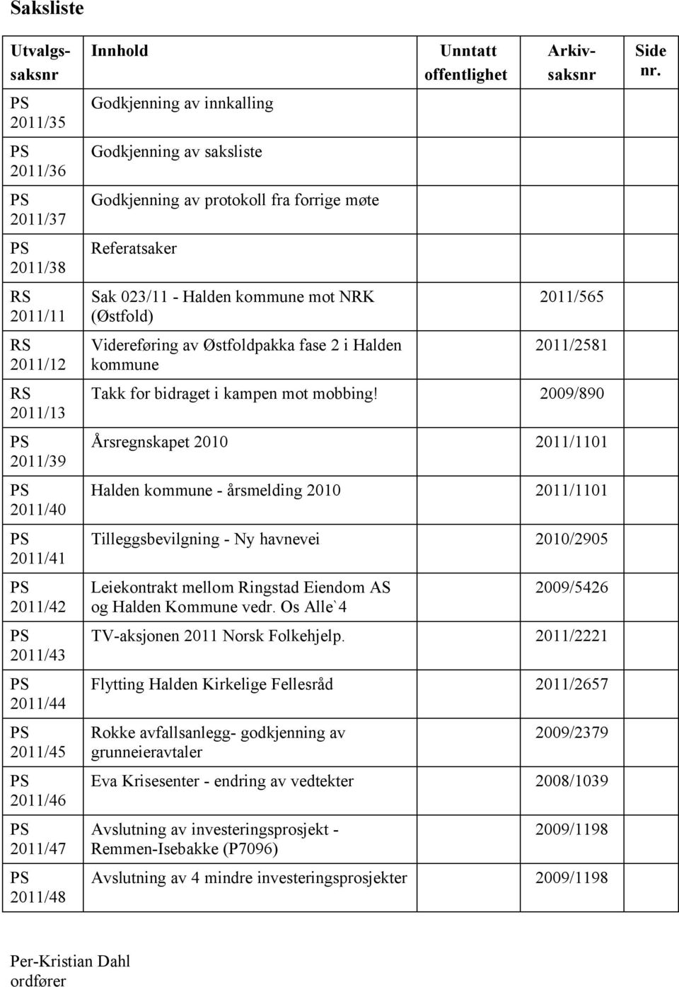 Utvalgssaksnr Arkivsaksnr 2011/565 2011/2581 Takk for bidraget i kampen mot mobbing!