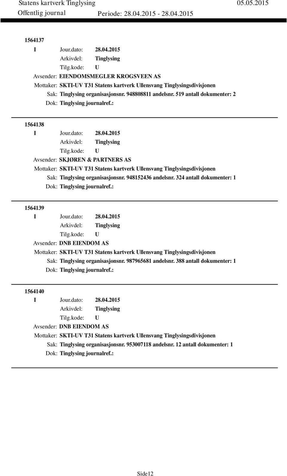 324 antall dokumenter: 1 Dok: journalref.: 1564139 Avsender: DNB EIENDOM AS Mottaker: SKTI-V T31 Statens kartverk llensvang sdivisjonen Sak: organisasjonsnr. 987965681 andelsnr.