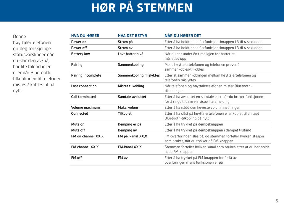 sekunder Battery low Lavt batterinivå Når du har under én time igjen før batteriet må lades opp Pairing Sammenkobling Mens høyttalertelefonen og telefonen prøver å sammenkobles/tilkobles Pairing