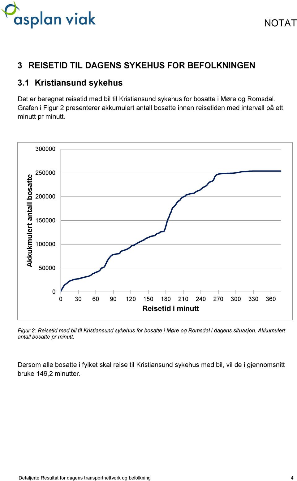 Grafen i Figur 2 presenterer akkumulert antall bosatte innen reisetiden med intervall på ett minutt pr minutt.