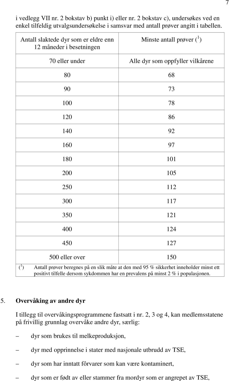 112 300 117 350 121 400 124 450 127 500 eller over 150 ( 1 ) Antall prøver beregnes på en slik måte at den med 95 % sikkerhet inneholder minst ett positivt tilfelle dersom sykdommen har en prevalens