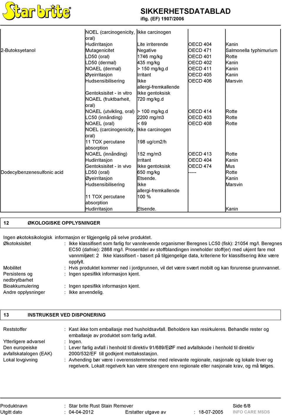 d OECD 411 Kanin Øyeirritasjon Irritant OECD 405 Kanin Hudsensibilisering Ikke OECD 406 Marsvin allergi-fremkallende Gentoksisitet - in vitro Ikke gentoksisk NOAEL (fruktbarheit, 720 mg/kg.