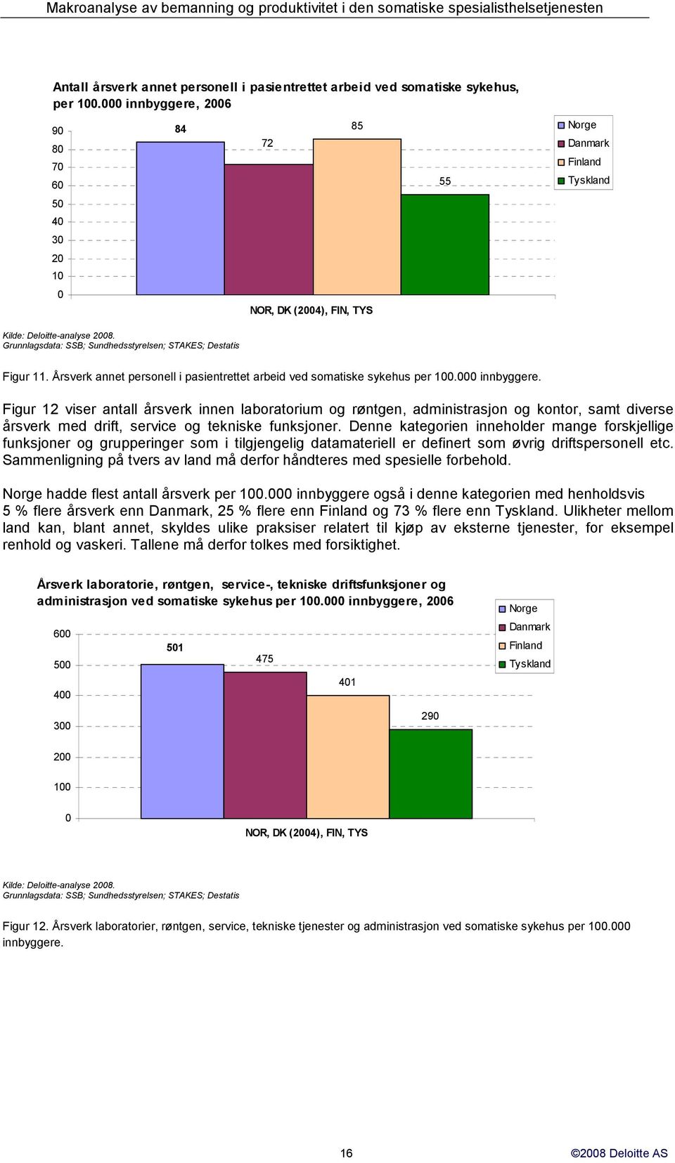 Årsverk annet personell i pasientrettet arbeid ved somatiske sykehus per 100.000 innbyggere.