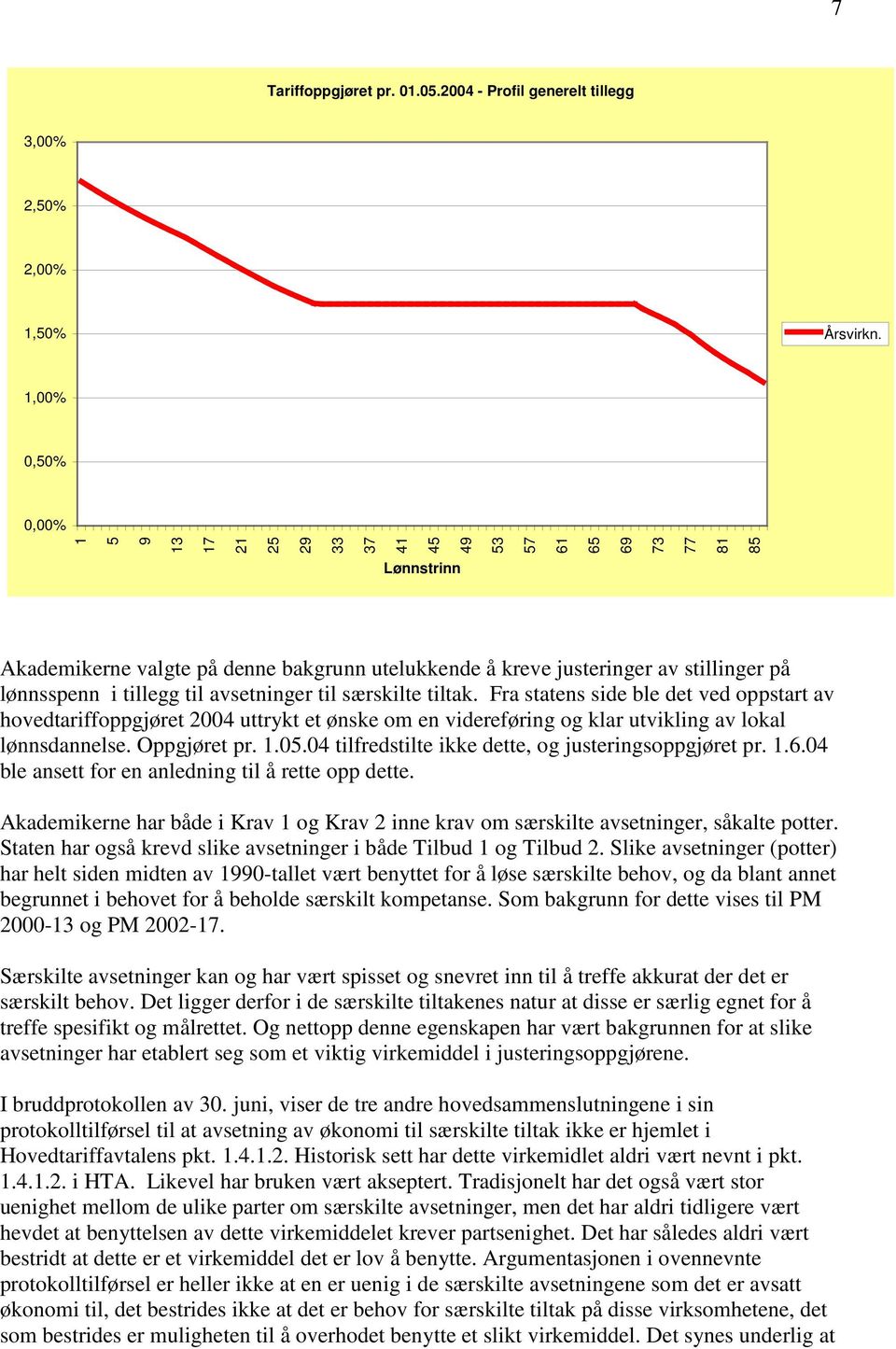 til avsetninger til særskilte tiltak. Fra statens side ble det ved oppstart av hovedtariffoppgjøret 2004 uttrykt et ønske om en videreføring og klar utvikling av lokal lønnsdannelse. Oppgjøret pr. 1.