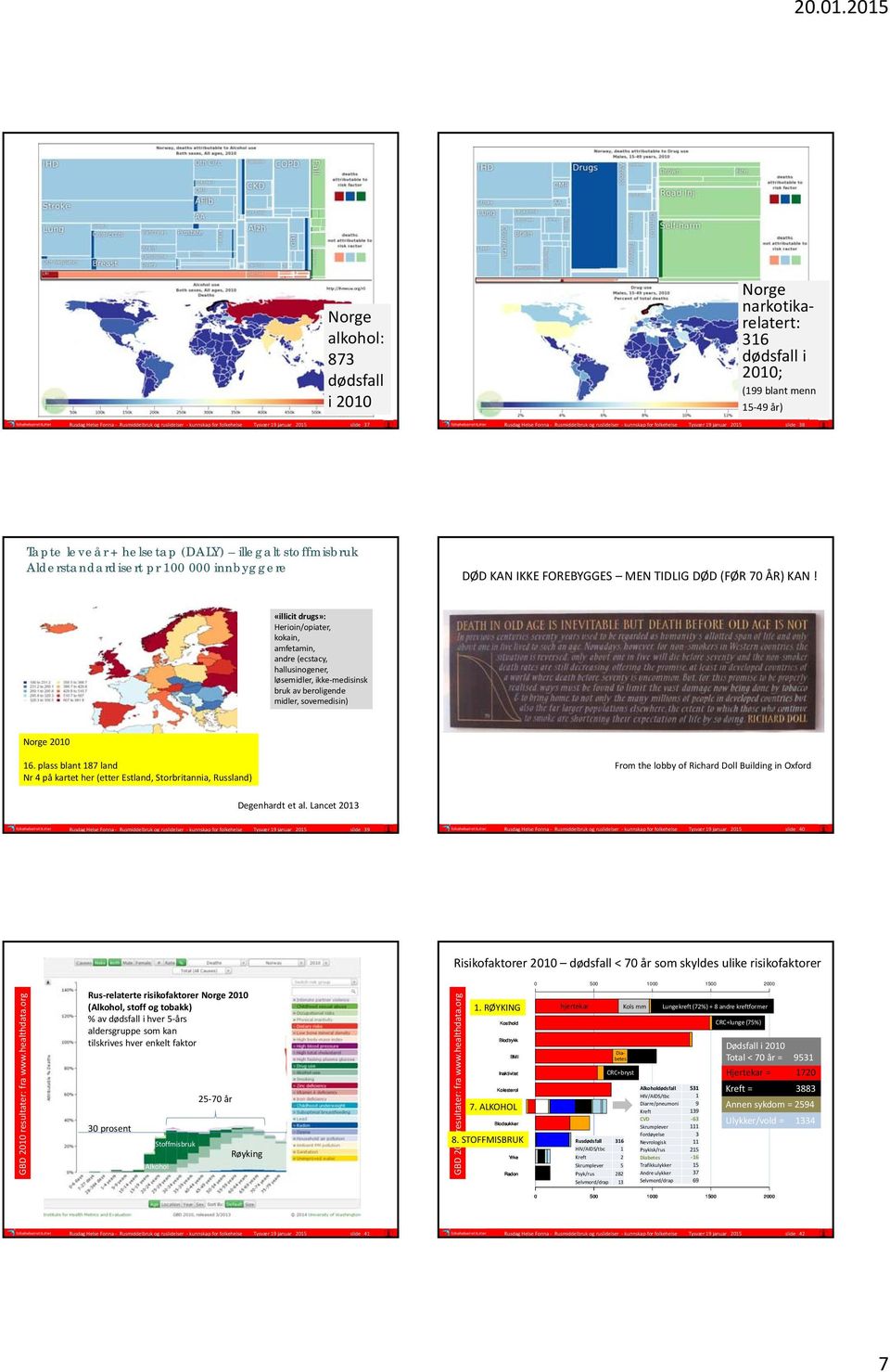 49 år) Rusdag Helse Fonna Rusmiddelbruk og ruslidelser kunnskap for folkehelse Tysvær 19 januar 2015 slide 38 Tapte leveår + helsetap (DALY) illegalt stoffmisbruk Alderstandardisert pr 100 000