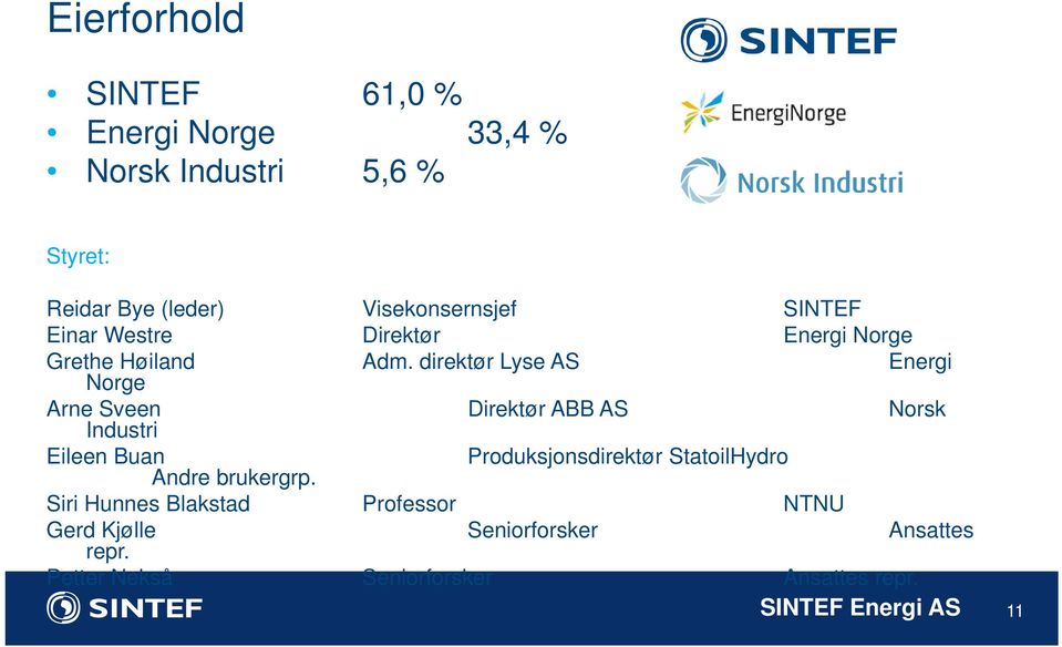 direktør Lyse AS Energi Arne Sveen Industri Direktør ABB AS Norsk Eileen Buan Andre brukergrp.