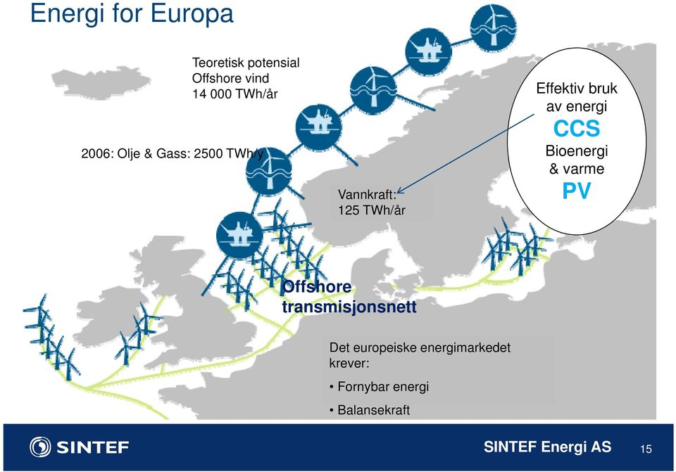 energi CCS Bioenergi & varme PV Offshore transmisjonsnett Det