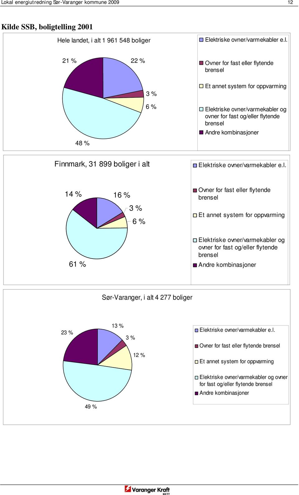 e SSB, boli