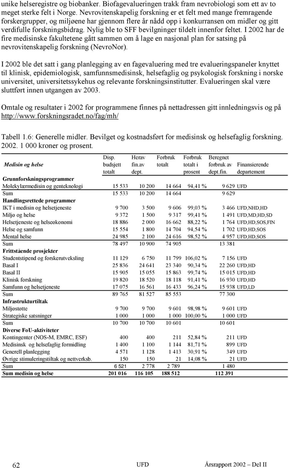 Nylig ble to SFF bevilgninger tildelt innenfor feltet. I 2002 har de fire medisinske fakultetene gått sammen om å lage en nasjonal plan for satsing på nevrovitenskapelig forskning (NevroNor).