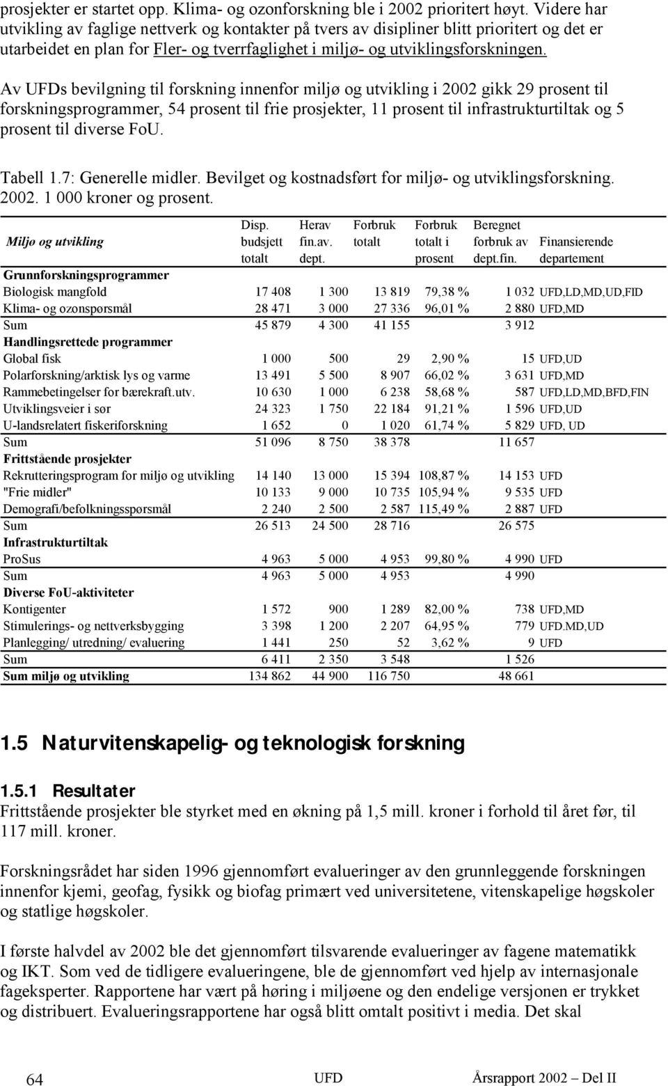 Av UFDs bevilgning til forskning innenfor miljø og utvikling i 2002 gikk 29 prosent til forskningsprogrammer, 54 prosent til frie prosjekter, 11 prosent til infrastrukturtiltak og 5 prosent til