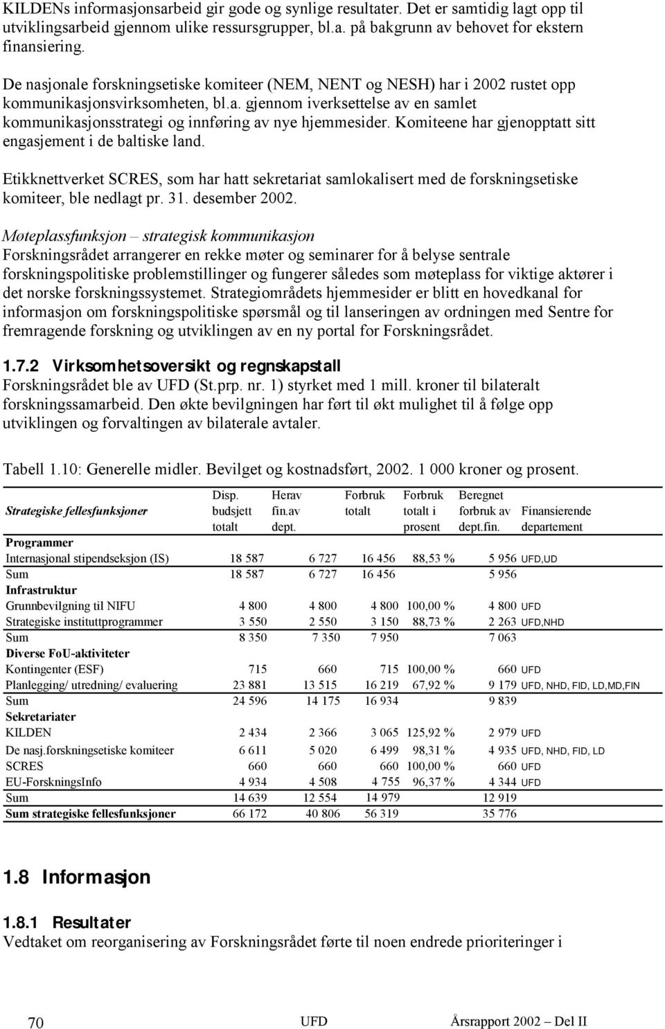 Komiteene har gjenopptatt sitt engasjement i de baltiske land. Etikknettverket SCRES, som har hatt sekretariat samlokalisert med de forskningsetiske komiteer, ble nedlagt pr. 31. desember 2002.