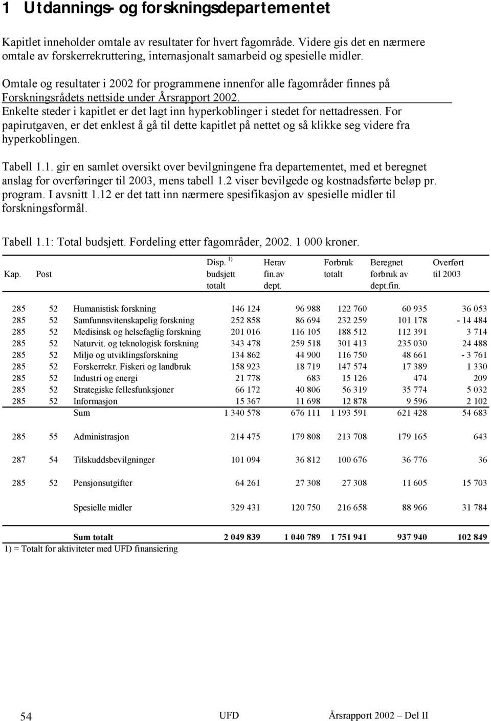 Omtale og resultater i 2002 for programmene innenfor alle fagområder finnes på Forskningsrådets nettside under Årsrapport 2002.