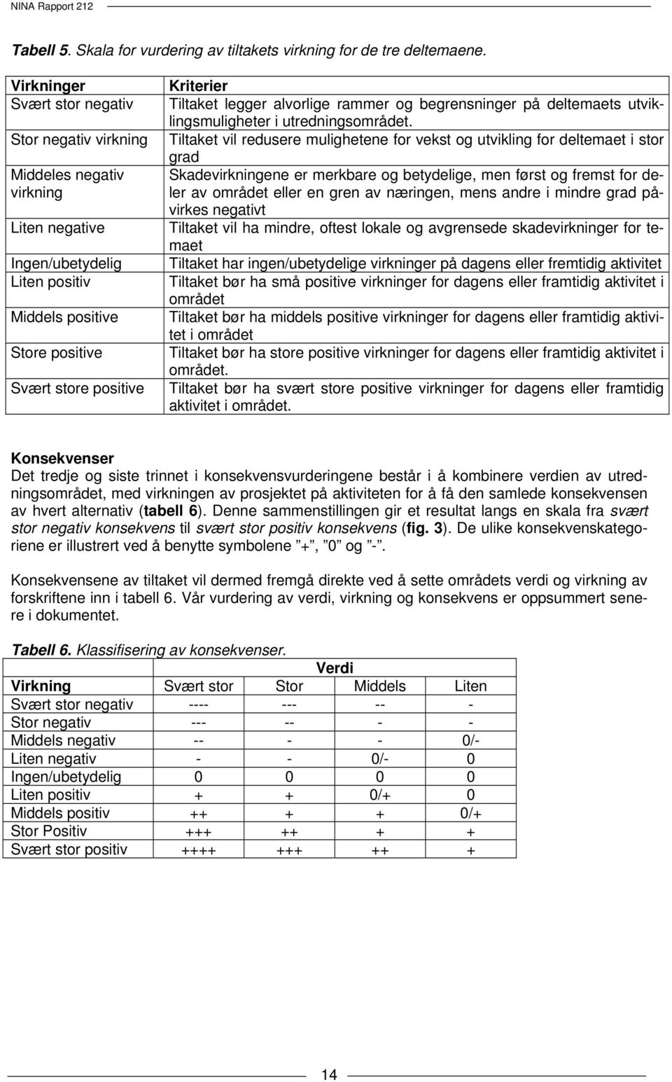 legger alvorlige rammer og begrensninger på deltemaets utviklingsmuligheter i utredningsområdet.