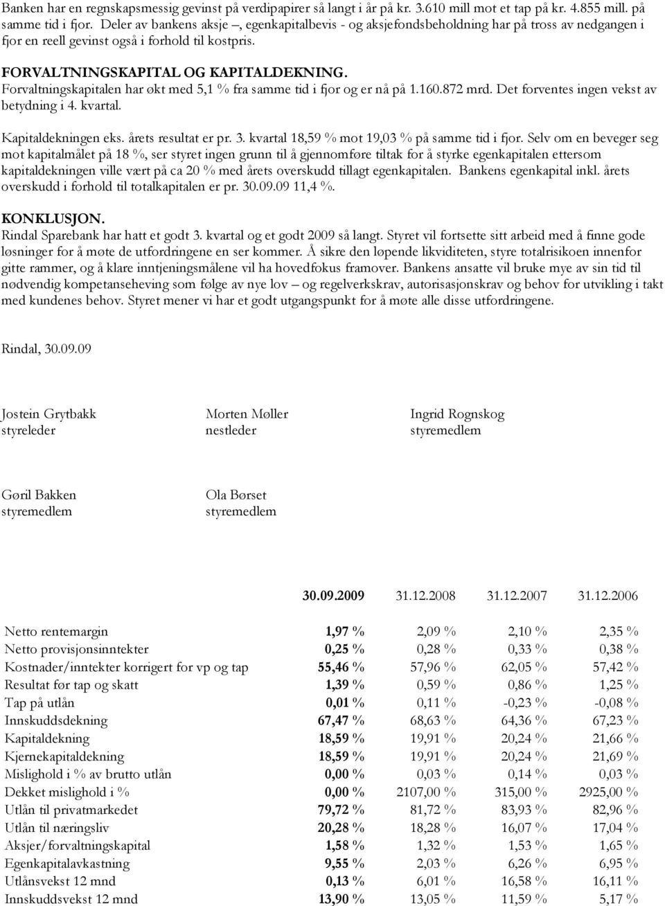 Forvaltningskapitalen har økt med 5,1 % fra samme tid i fjor og er nå på 1.160.872 mrd. Det forventes ingen vekst av betydning i 4. kvartal. Kapitaldekningen eks. årets resultat er pr. 3.