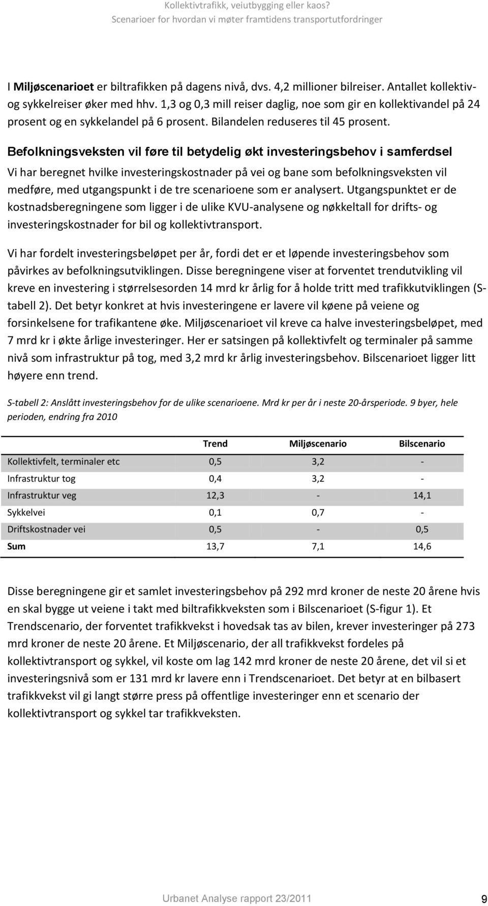 Befolkningsveksten vil føre til betydelig økt investeringsbehov i samferdsel Vi har beregnet hvilke investeringskostnader på vei og bane som befolkningsveksten vil medføre, med utgangspunkt i de tre