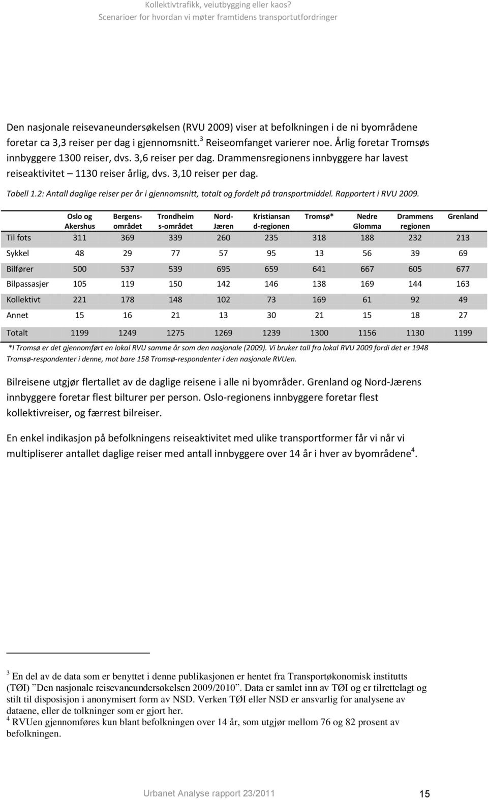 2: Antall daglige reiser per år i gjennomsnitt, totalt og fordelt på transportmiddel. Rapportert i RVU 2009.