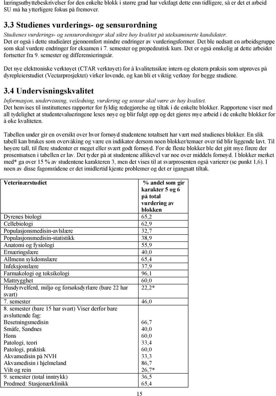 Det er også i dette studieåret gjennomført mindre endringer av vurderingsformer. Det ble nedsatt en arbeidsgruppe som skal vurdere endringer for eksamen i 7. semester og propedeutisk kurs.