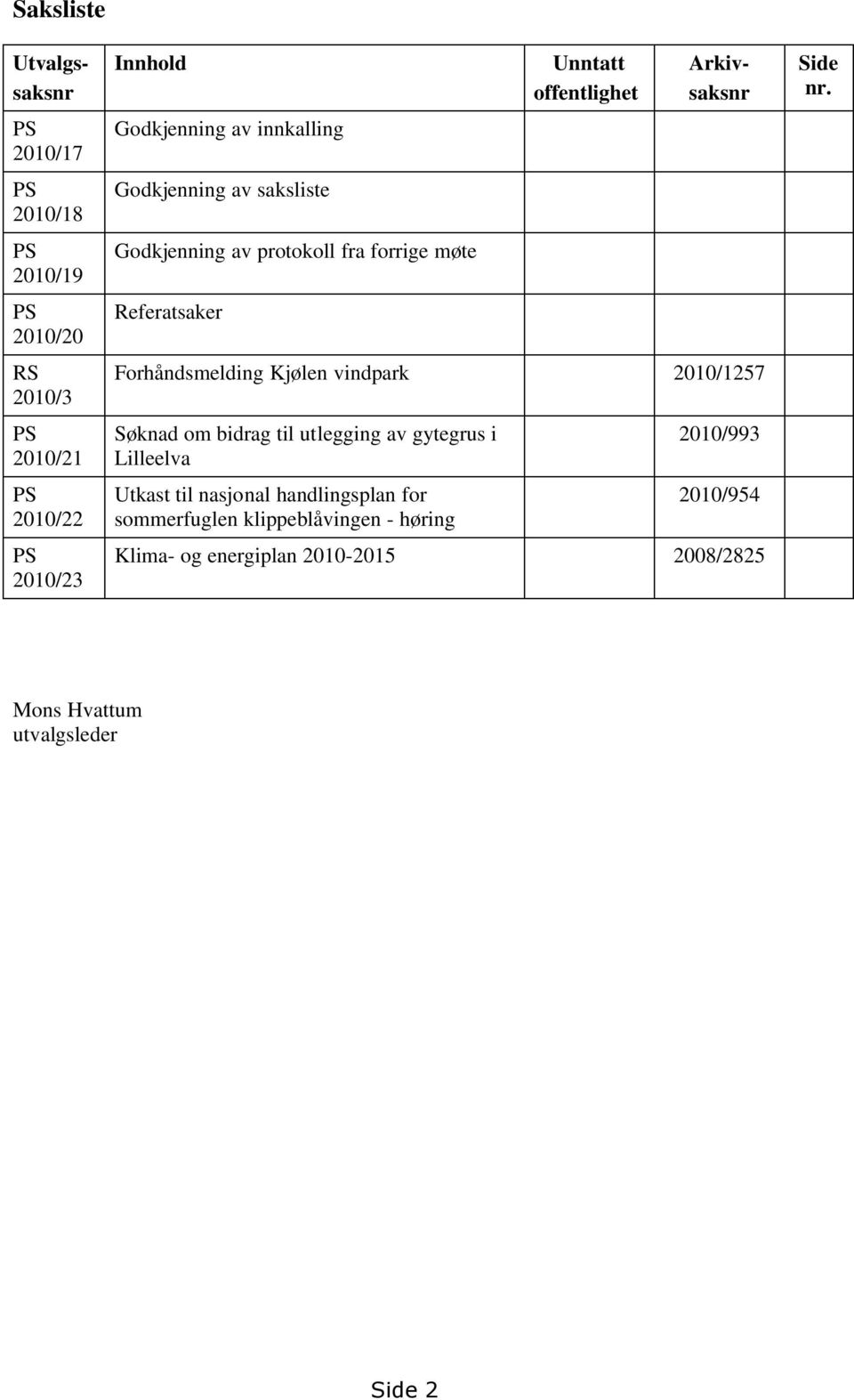 Forhåndsmelding Kjølen vindpark 2010/1257 Søknad om bidrag til utlegging av gytegrus i Lilleelva Utkast til nasjonal handlingsplan