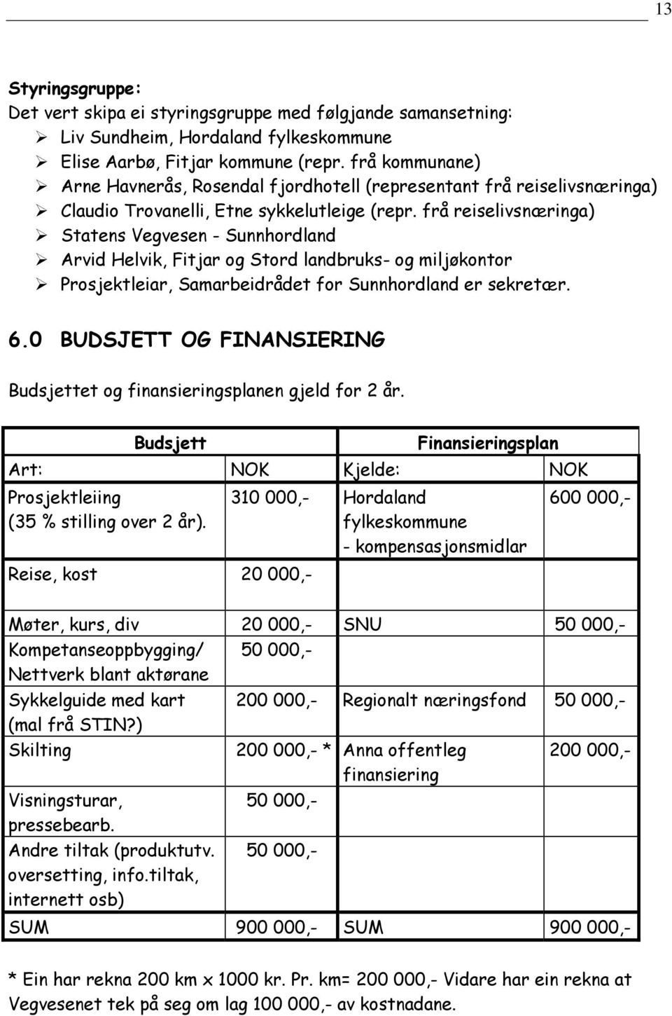 frå reiselivsnæringa) Statens Vegvesen - Sunnhordland Arvid Helvik, Fitjar og Stord landbruks- og miljøkontor Prosjektleiar, Samarbeidrådet for Sunnhordland er sekretær. 6.