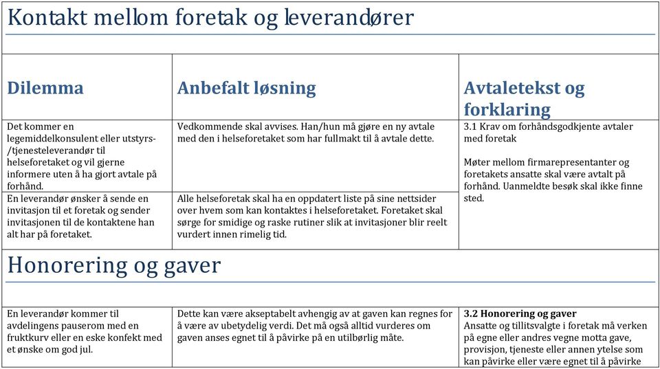 Honorering og gaver Vedkommende skal avvises. Han/hun må gjøre en ny avtale med den i helseforetaket som har fullmakt til å avtale dette.