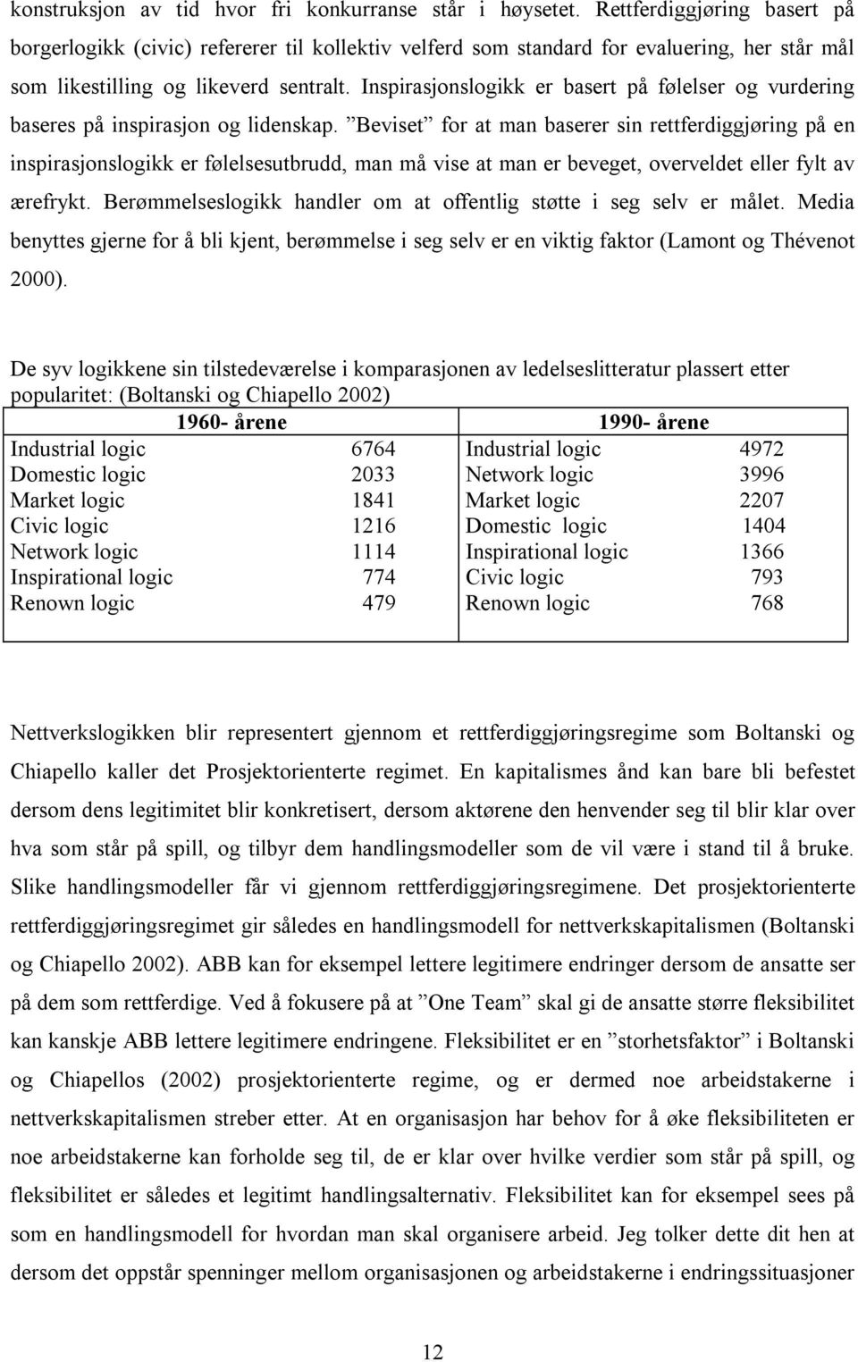 Inspirasjonslogikk er basert på følelser og vurdering baseres på inspirasjon og lidenskap.