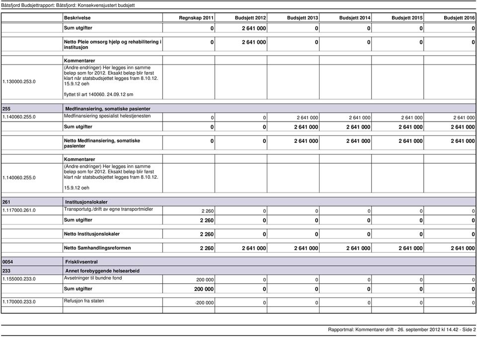 Medfinansiering, somatiske pasienter 1.140060.255.