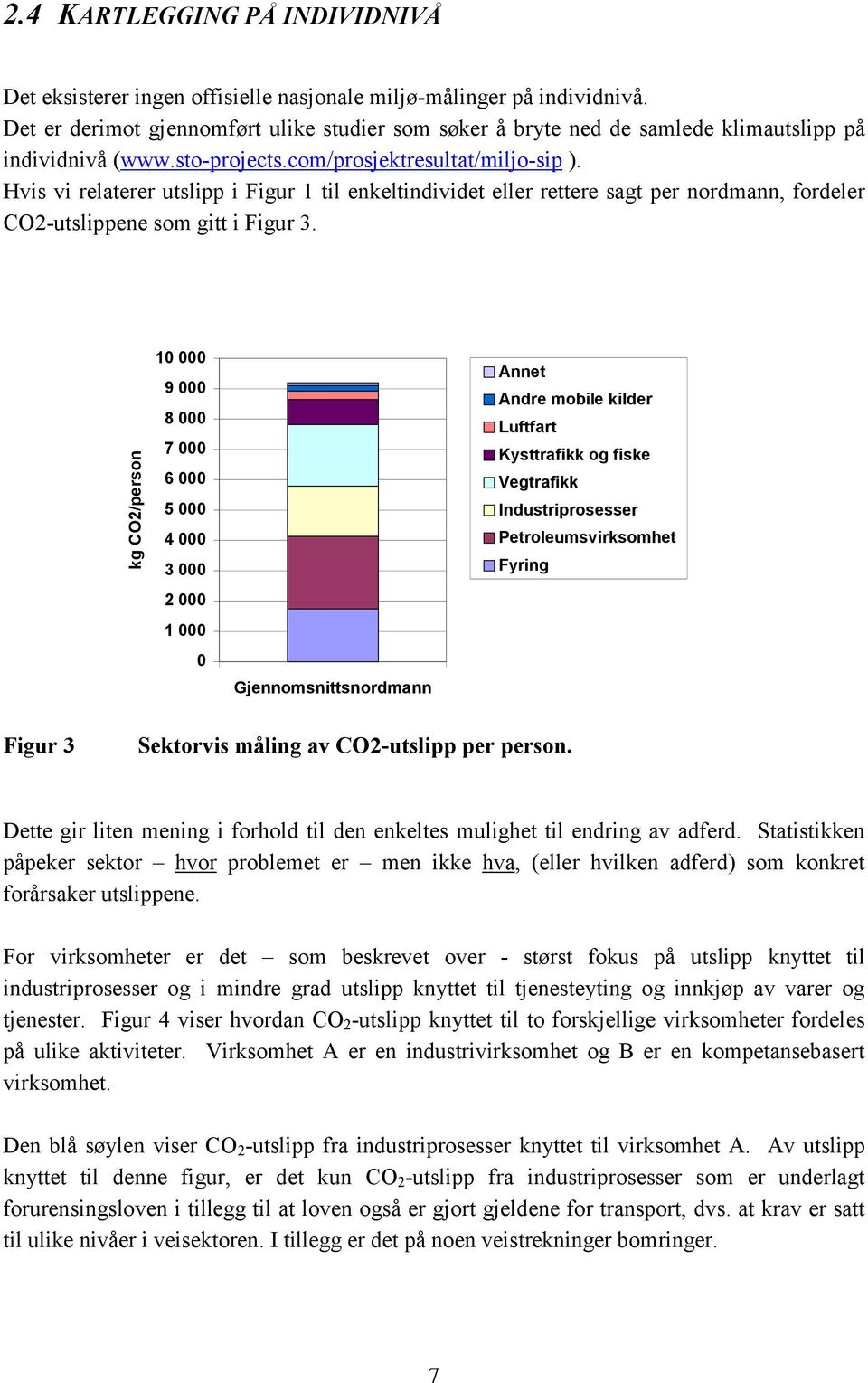 Hvis vi relaterer utslipp i Figur 1 til enkeltindividet eller rettere sagt per nordmann, fordeler CO2-utslippene som gitt i Figur 3.