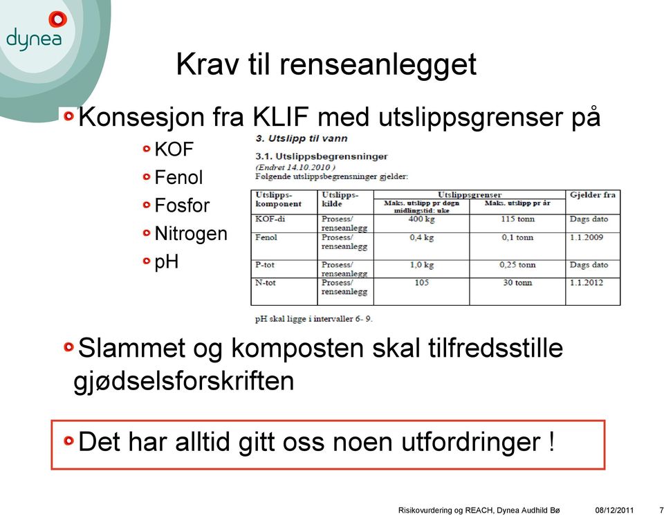 tilfredsstille gjødselsforskriften Det har alltid gitt oss noen