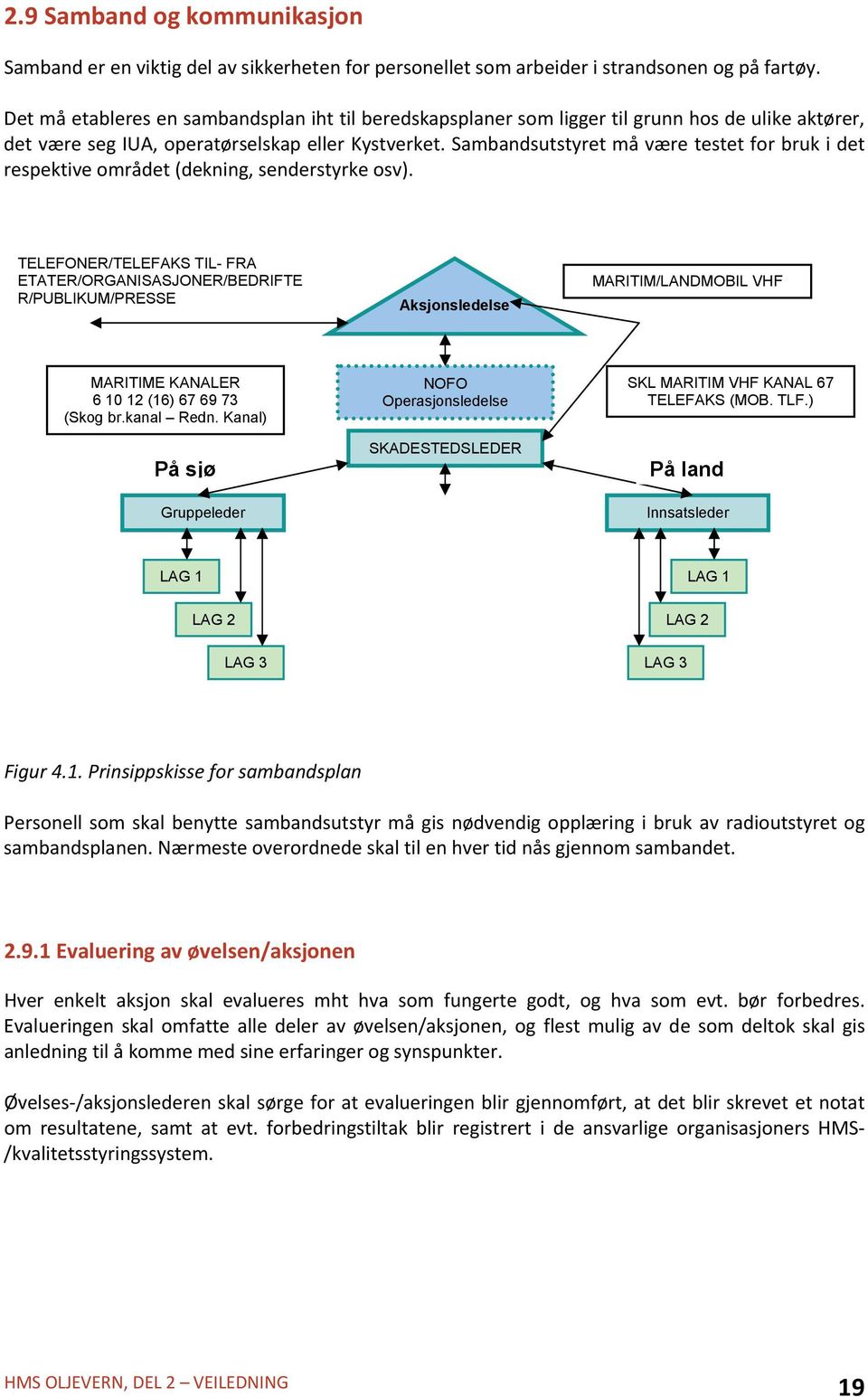 Sambandsutstyret må være testet for bruk i det respektive området (dekning, senderstyrke osv).