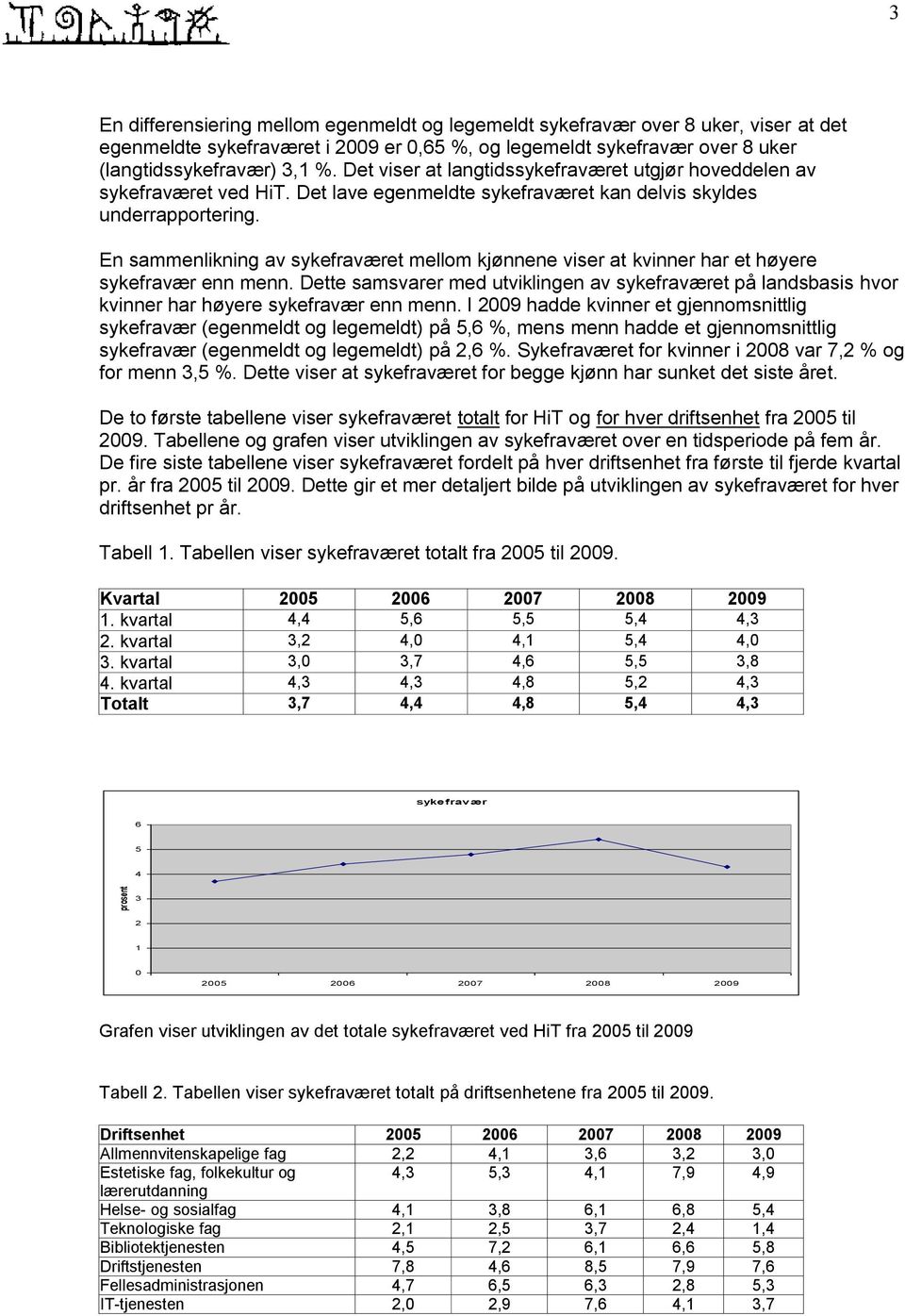 En sammenlikning av sykefraværet mellom kjønnene viser at kvinner har et høyere sykefravær enn menn.