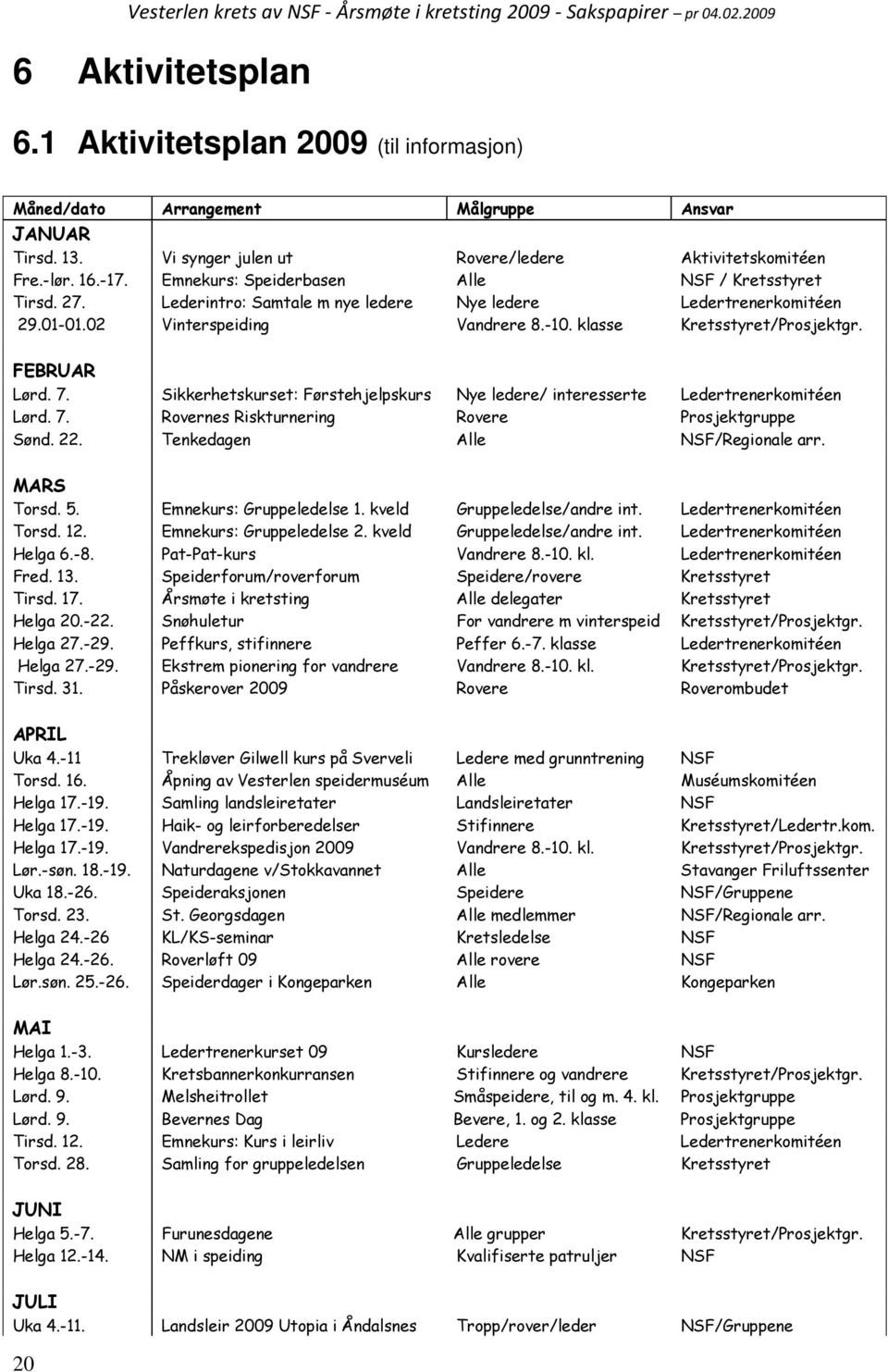 FEBRUAR Lørd. 7. Sikkerhetskurset: Førstehjelpskurs Nye ledere/ interesserte Ledertrenerkomitéen Lørd. 7. Rovernes Riskturnering Rovere Prosjektgruppe Sønd. 22. Tenkedagen Alle NSF/Regionale arr.