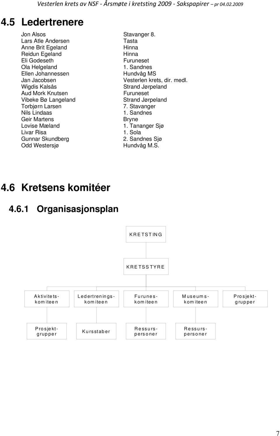 Wigdis Kalsås Strand Jørpeland Aud Mork Knutsen Furuneset Vibeke Bø Langeland Strand Jørpeland Torbjørn Larsen 7. Stavanger Nils Lindaas 1.