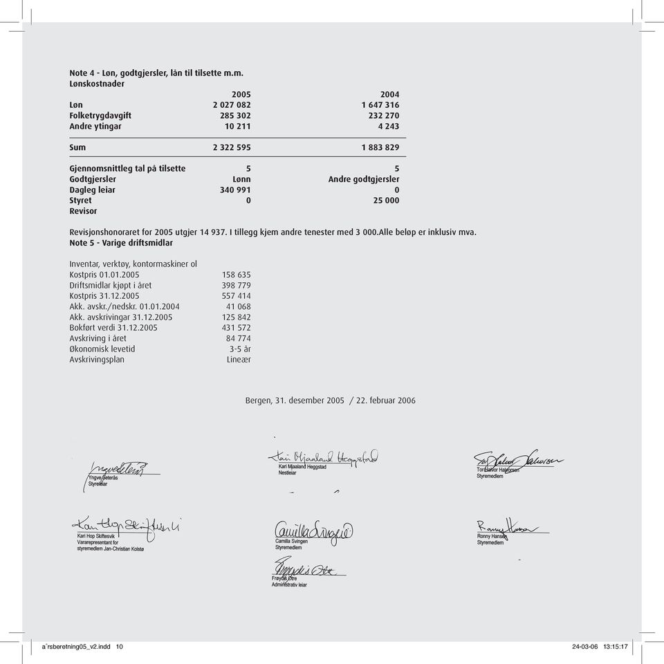 godtgjersler Dagleg leiar 340 991 0 Styret 0 25 000 Revisor Revisjonshonoraret for 2005 utgjer 14 937. I tillegg kjem andre tenester med 3 000.Alle beløp er inklusiv mva.