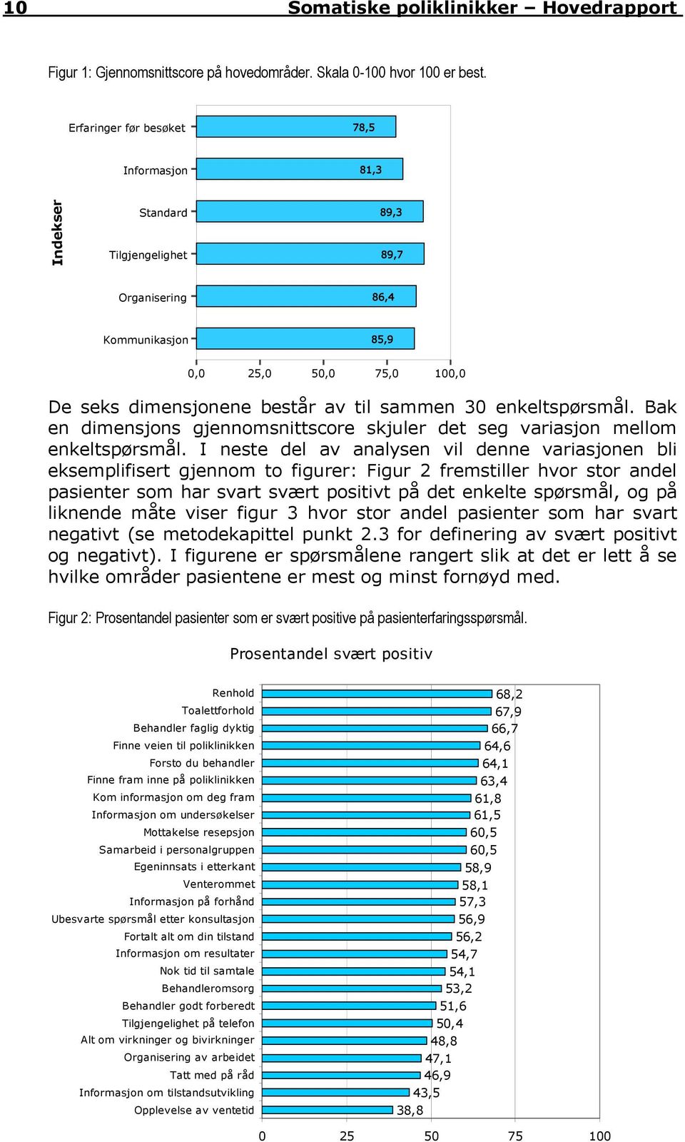 enkeltspørsmål. Bak en dimensjons gjennomsnittscore skjuler det seg variasjon mellom enkeltspørsmål.