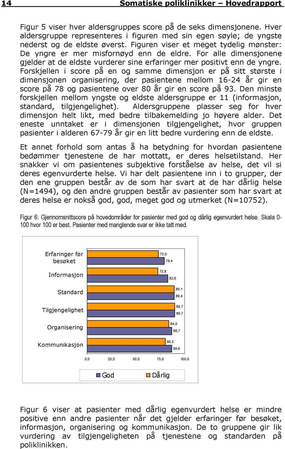 For alle dimensjonene gjelder at de eldste vurderer sine erfaringer mer positivt enn de yngre.